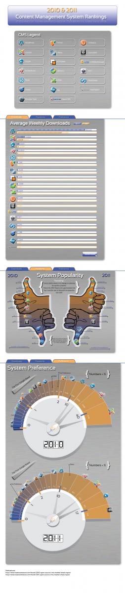 best open source cms infographic